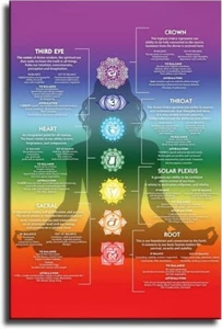 Chakra Chart Poster - 7 Chakra Yoga Spiritual Wall Art Decor Crystal Reiki - Picture 1 of 4