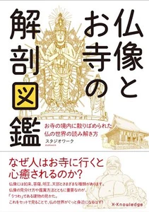 Enciclopedia anatómica de estatuas y templos budistas - Imagen 1 de 1