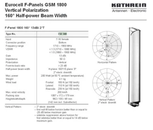 ANTENA KATHREIN 732340 GSM TX / RX 1710-1900Mhz 13db (NOS) - Zdjęcie 1 z 1
