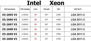 Intel Xeon E5-2690 V3 E5-2695 V3 E5-2696 V3 E5-2697 V3 E5-2698 V3 E5-2699V3 CPU