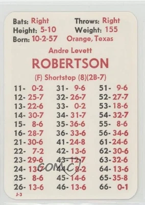 1984 APBA Baseball 1983 Season Andre Robertson - Image 1 of 2