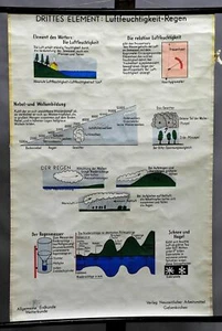 retro Wandkarte Metereologie Wetter Luftfeuchtigkeit Regen Schnee Hagel Poster - Bild 1 von 1