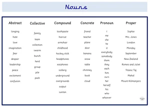 Nouns Word Mat Year 3 Year 4 Year 5 Year 6 Vocabulary Education Learning WriteA4 - Picture 1 of 1