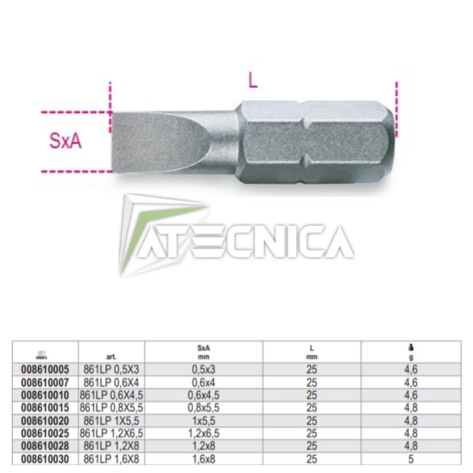 Sechskant-Einsätze Mit 1/4 Beta 861LP Schnitt Von 3 Bis 8 Mm Breite - Bild 1 von 1