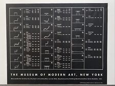 1996 Furniture Lilly Reich Ludwig Mies van der Rohe Museum of Modern Art Poster