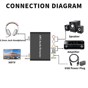 HDMI ARC 3.5mm Converter Adapter Audio Extractor Digital DAC to RCA Coax SPDIFsZ - Picture 1 of 9