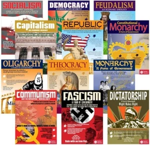 Forms of Government and Economic Ideologies 12 Poster Set | 12" x 15"| Laminated - Picture 1 of 6
