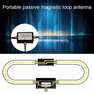 YouLoop Antenna Magnetica Portatile Passivo Magnetismo Loop Antenna per HF VHF - Foto 1 di 6
