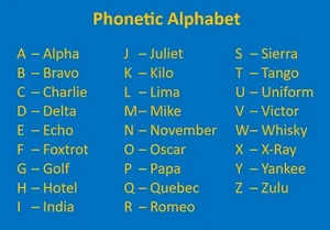 Phonetic Alphabet Poster - A4 size Borderless Print - Picture 1 of 1