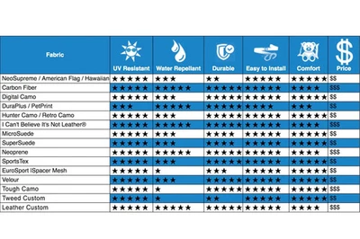 For BMW 318i 92-98 Seat Cover Neoprene Honeycomb Quilted 1st Row Black & Green w Foto 1 de 2