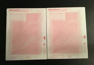 Lot of 4 - 100 count Growth Charts, Girls 2-20 years - Picture 1 of 6