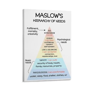 Hierarchy Of Needs Canvas Poster Wall Art Office Decor Decoration Framed - Picture 1 of 13