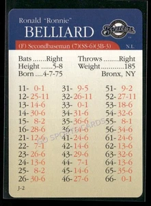 2000 APBA MLB Premiere Edition Ronnie Belliard - Picture 1 of 2
