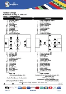 Slovenia v Denmark Euro 24 Official EUFA Teamsheet - Picture 1 of 1