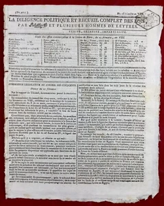 Revolt of Toulouse 1799 Haute Garonne Chateau du Loir Chouans Italy Coni Sori - Picture 1 of 6