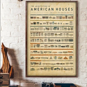 Póster de conocimiento de The Architecture of American Houses - Imagen 1 de 3