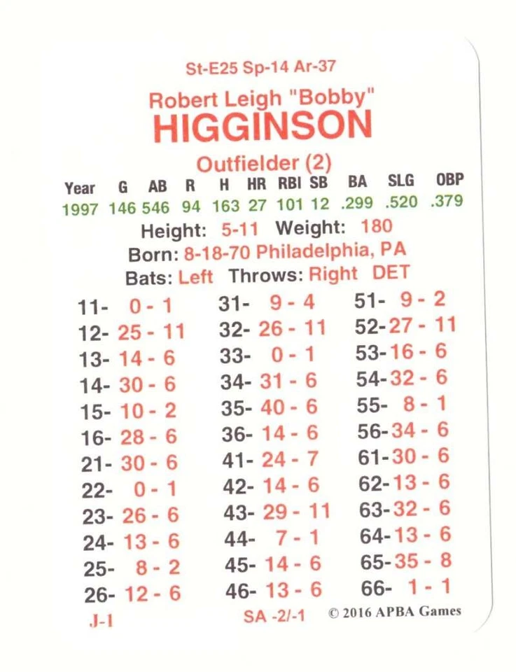 Temporada APBA 1997 (desde 2OI6) - Juego de 30 cartas del equipo de Detroit Tigers Foto 1 de 1