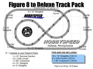 LIONEL FASTRACK FIGURE 8 to a DELUXE Track Pack ADD-ON PACK eight 90 layout NEW - Picture 1 of 2