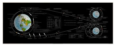 NASA Map of Apollo manned lunar landing GOSS mission profile circa 1969 24"x64"
