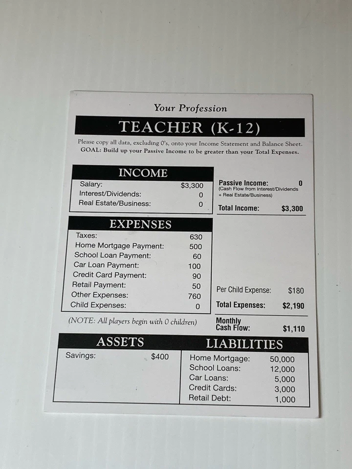 Rich Dad Cashflow Investing 101 Juego de Mesa Pieza de Repuesto Profesional Profesor Foto 1 de 1