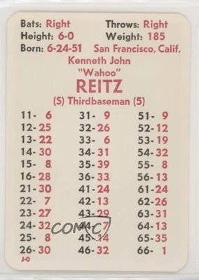 1978 APBA Baseball 1977 Season Ken Reitz - Image 1 of 2