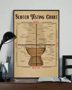 Póster de vino de arte de pared carta de degustación escocesa decoración del hogar - Imagen 1 de 1