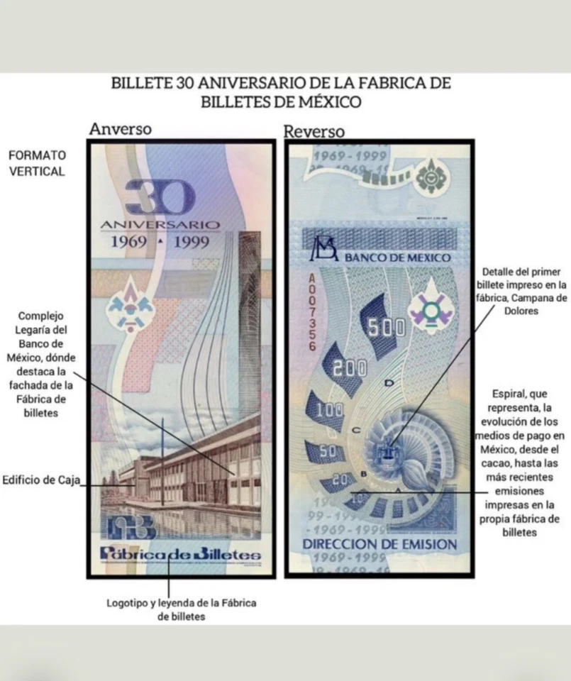 30 Aniversario Fabrica De Billetes / Banco De Mexico-New - Image 1 of 1