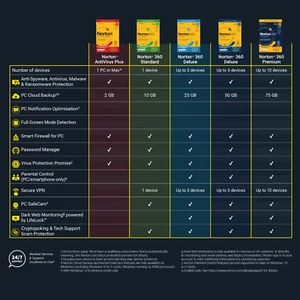 Norton 360 2025 Standard Antivirus Deluxe Premium 1PC, 3PC, 5PC, 10PC 1 Yr EU UK - Picture 1 of 16
