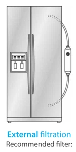 Haier HTF520-IP7, HTF520-1P7, Kühlschrank, IcePure, extern, Wasserfilter - Bild 1 von 12