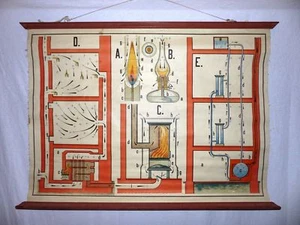 VINTAGE ROLL SCHOOL SCIENSES - STEAM - HEAT - ANTIQUE POSTER 95x70Cm Cartel - Picture 1 of 5