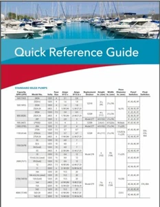 Rule-Mate RM1500A Automated Bilge Pump, No Float Switch Required, 1500 GPH, 1... - Picture 1 of 2