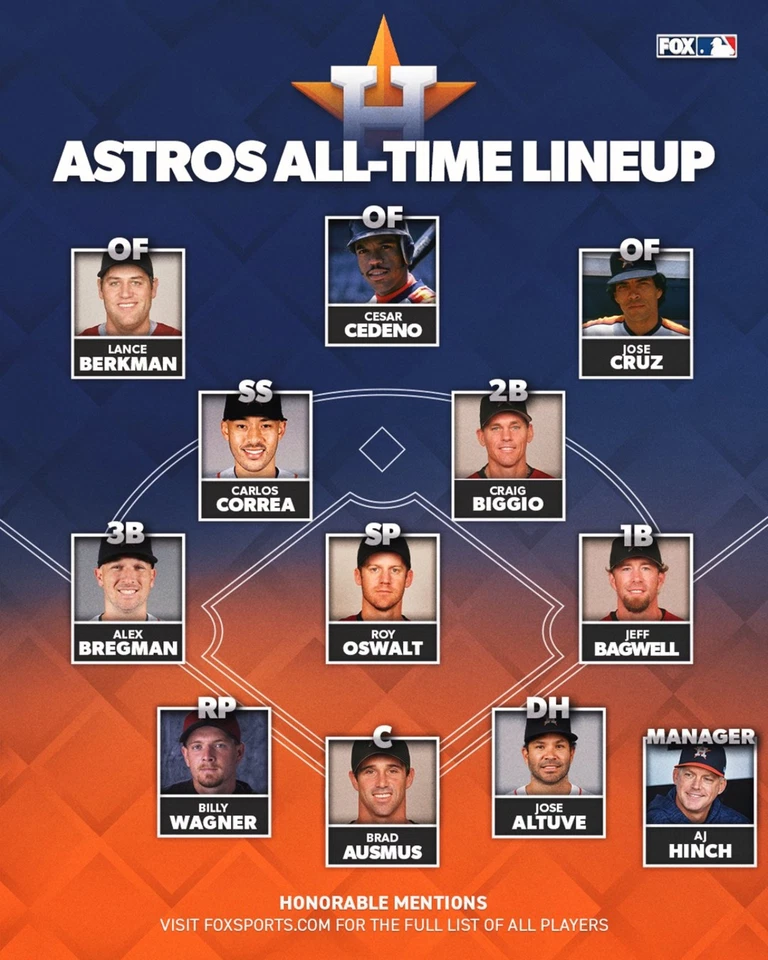 Houston Astros  All-Time Team 8x10 Photo Jose Altuve, Jeff Bagwell, Craig Biggio - Image 1 of 1