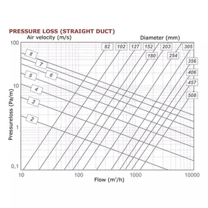 Sonodec Lüftungsschlauch 80 mm akustisch thermisch isoliert (10 Meter) - Bild 1 von 4