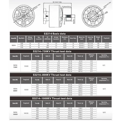Durable Brushless Motor For FPV Quadcopter NJOC - Image 1 of 4