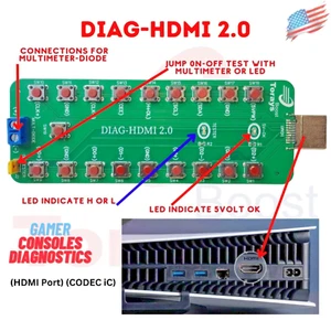 HDMI Dock Test Board Special to test HDMI iC  port's connection(Ps4,Ps5,xbox - Picture 1 of 5