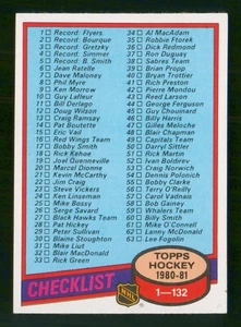 LISTA DE VERIFICACIÓN 1-132 SIN MARCAR 1980-81 TOPPS 80-81 Nº 123 Como Nuevo+ 84347 - Imagen 1 de 2