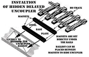 SCALELIKE HO UN-101-HO HIDDEN UNDERTRACK UNCOUPLER MAGNET PROUDLY MADE IN USA - Picture 1 of 1
