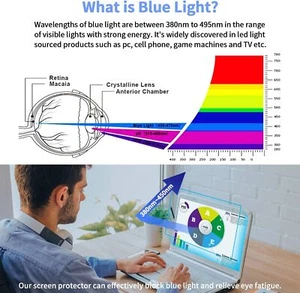 with MacBook Pro 15 Inch Screen Protector -Blue Light Filter 2-Pack Compatible w - Picture 1 of 6