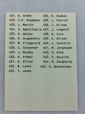 1988 Louisville Redbirds-ProCards Minor League Baseball Card-Team Checklist Card