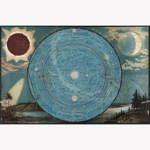 Sistemas planetarios, aletas cerradas; póster de Levi Walter Yaggy, 1893 - Imagen 1 de 11