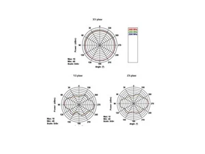 3x WLAN Antenne RP-SMA 802.11 ac/a/h/b/g/n 4 ~ 7 dBi omnidirektional Gelenk, Del - Bild 1 von 4