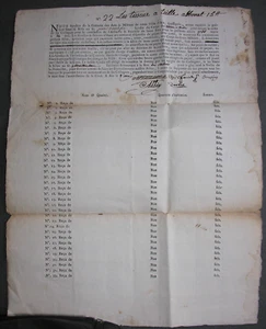 Aix. Syndic de la Cotterie des Arts & Métiers Tisser à Toile. Liste Payeurs.1766 - Picture 1 of 1