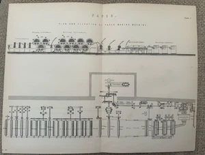 Victorian Engineering Print – Paper Making Machine | 1870s Industrial Engraving - Picture 1 of 23