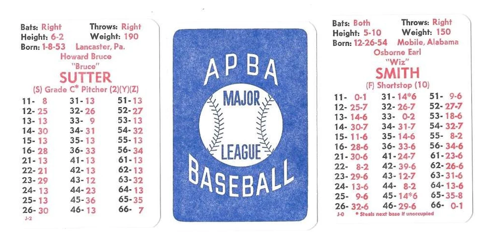 1983 APBA Season - ST LOUIS CARDINALS Team Set - Image 1 of 1