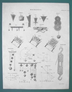 PHYSICS Forces Inclined Plane Pulley Wheel Wedge - 1820 ABRAHAM REES Print - Picture 1 of 1