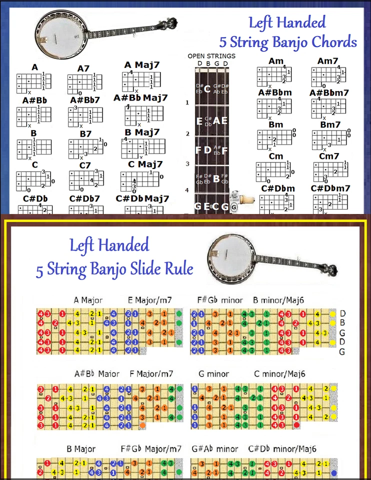 LEFT HANDED 5 STRING BANJO CHORDS & 5 POSITION SLIDE RULE CHARTS - 2 LAMINATIONS - Image 1 of 1