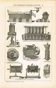 Tafel ZUCKERFABRIKATION / ZUCKER / RÜBEN / MAISCHE 1895 Original-Holzstich - Bild 1 von 1