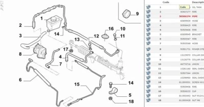 Alfa Romeo 159 2.2 POWER STEERING PIPE (RHD) 50509274 - Image 1 of 4