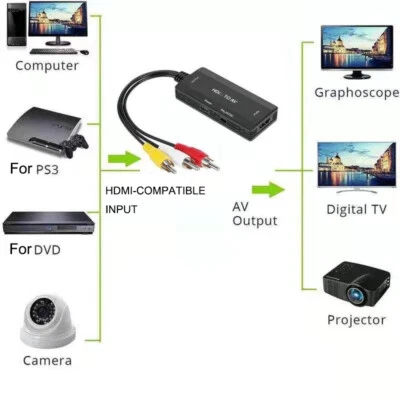 1080P HDMI To RCA AV CVBS Component Converter AV To HDMI Adapter Cable NTSC PAL - Image 1 of 4