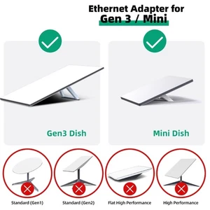 Metal Ethernet Splitter Box 4Port Gigabit Corded Connectors For Gen3 Adapter - Afbeelding 1 van 8